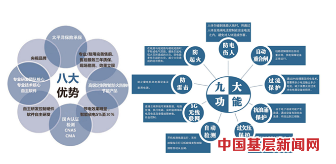 华西集团（新疆）科技有限公司助力新疆发展